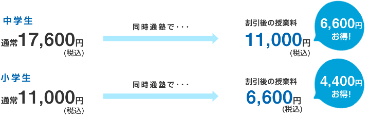 割引 6,000円お得! 4,000円お得!