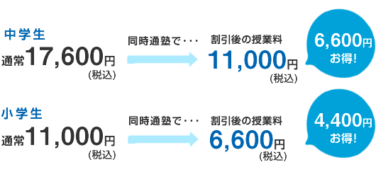 割引 6,000円お得! 4,000円お得!